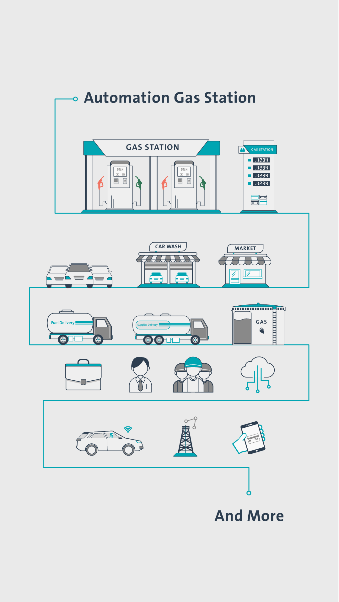 Automation Gas Station Solutions